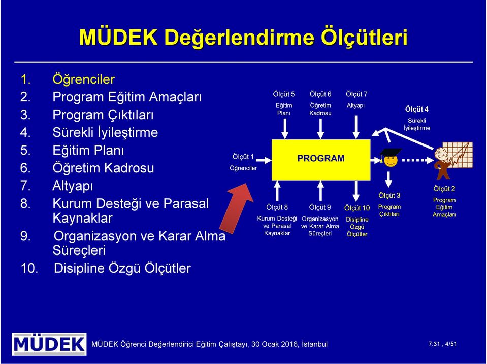 Kurum Desteği ve Parasal Kaynaklar 9. Organizasyon ve Karar Alma Süreçleri 10.