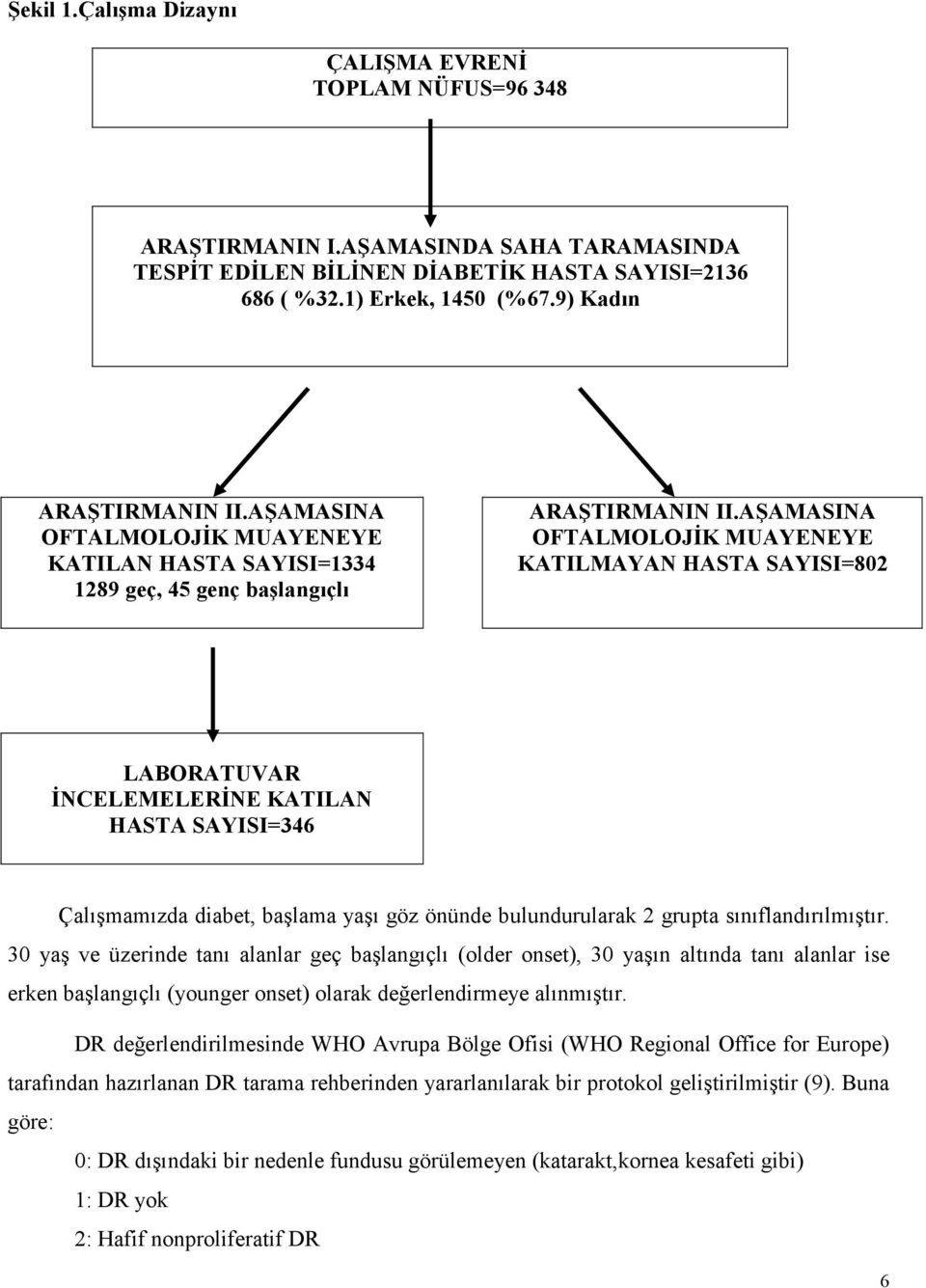 AŞAMASINA OFTALMOLOJİK MUAYENEYE KATILMAYAN HASTA SAYISI=802 LABORATUVAR İNCELEMELERİNE KATILAN HASTA SAYISI=346 Çalışmamızda diabet, başlama yaşı göz önünde bulundurularak 2 grupta