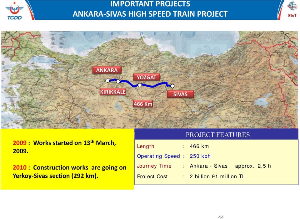 Length : 466 km Operating Speed : PROJECT FEATURES 250 kph 2010 : Construction works are