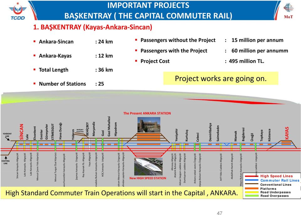 Project : 60 million per annumm Project Cost : 495 million TL. Project works are going on.