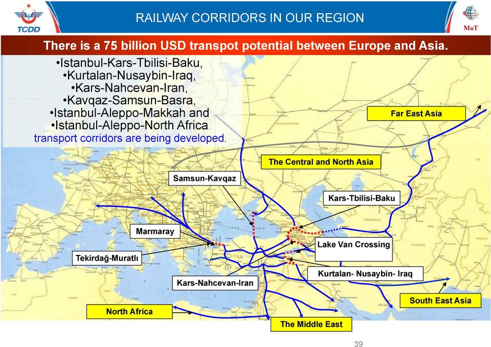 East Asia Istanbul-Aleppo-North Africa transport corridors are being developed.