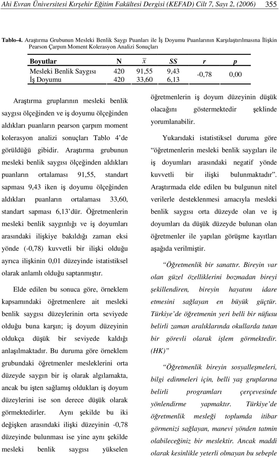 9,43-0,78 0,00 Doyumu 420 33,60 6,13 Aratırma gruplarının mesleki benlik saygısı ölçeinden ve i doyumu ölçeinden aldıkları puanların pearson çarpım moment kolerasyon analizi sonuçları Tablo 4 de