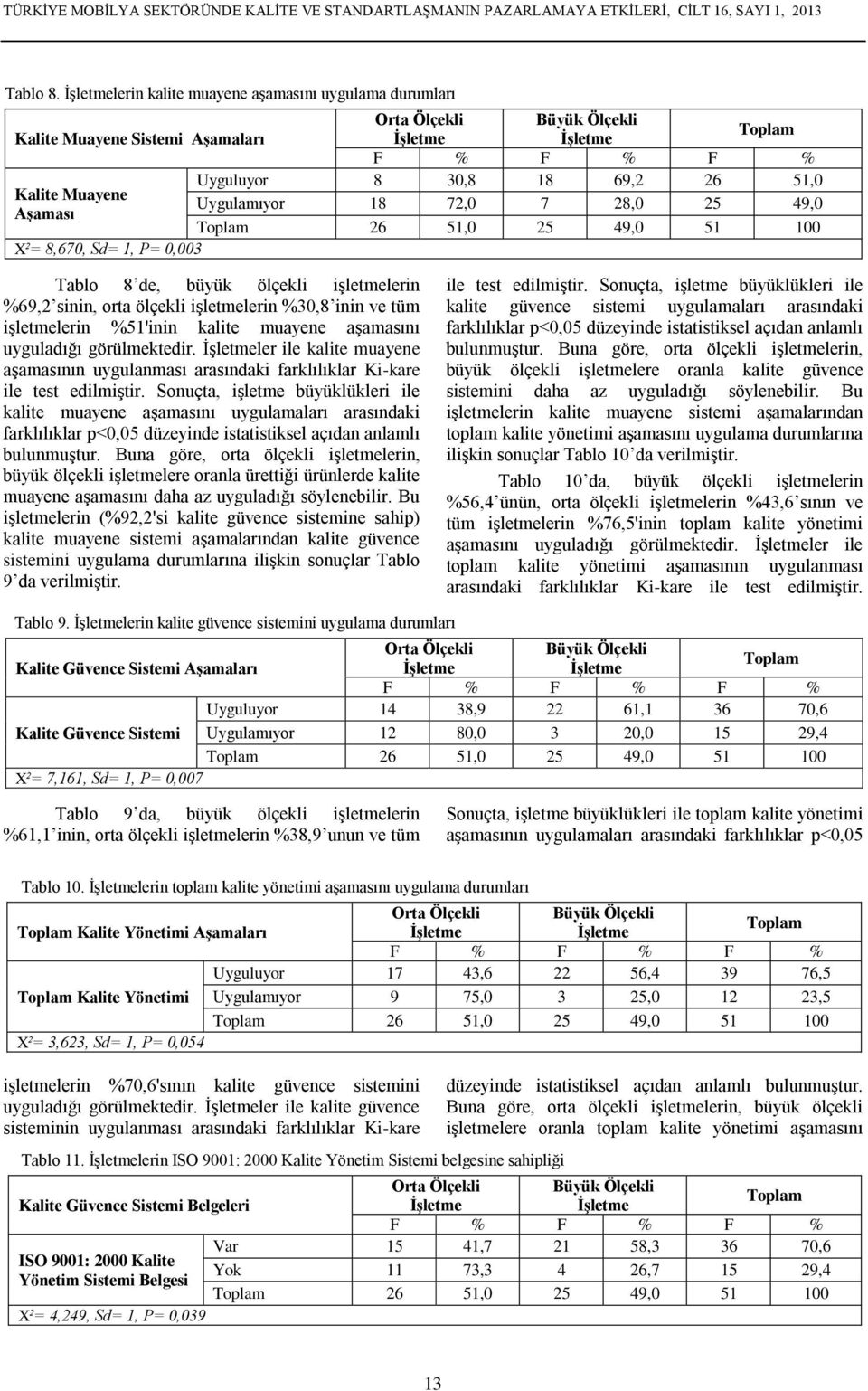 X²= 8,670, Sd= 1, P= 0,003 Tablo 8 de, büyük ölçekli işletmelerin %69,2 sinin, orta ölçekli işletmelerin %30,8 inin ve tüm işletmelerin %51'inin kalite muayene aşamasını uyguladığı görülmektedir.