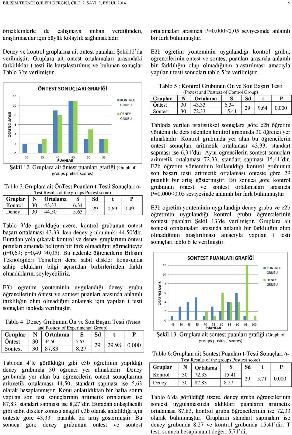 Gruplara ait öntest ortalamaları arasındaki farklılıklar t testi ile karşılaştırılmış ve bulunan sonuçlar Tablo 3 te verilmiştir. ortalamaları arasında P=0.