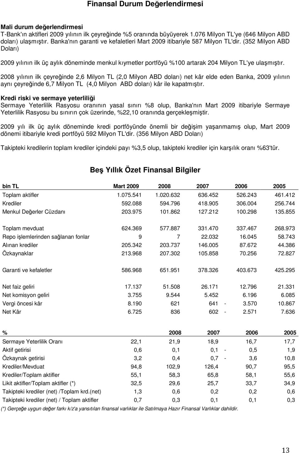 2008 yılının ilk çeyreğinde 2,6 Milyon TL (2,0 Milyon ABD doları) net kâr elde eden Banka, 2009 yılının aynı çeyreğinde 6,7 Milyon TL (4,0 Milyon ABD doları) kâr ile kapatmıştır.