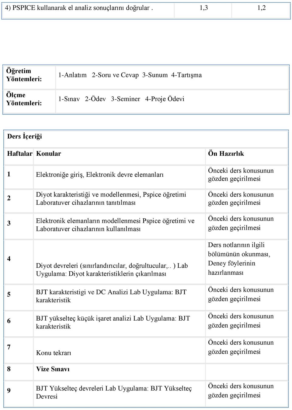 elemanları Ön Hazırlık 2 Diyot karakteristiği ve modellenmesi, Pspice öğretimi Laboratuver cihazlarının tanıtılması 3 Elektronik elemanların modellenmesi Pspice öğretimi ve Laboratuver cihazlarının