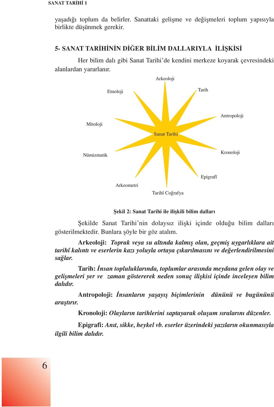 Arkeoloji Etnoloji Tarih Mitoloji Antropoloji Sanat Tarihi Nümizmatik Kronoloji Arkeometri Tarihî Co rafya Epigrafî fiekil 2: Sanat Tarihi ile iliflkili bilim dallar fiekilde Sanat Tarihi nin dolays