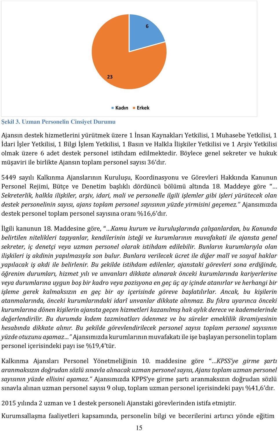 İlişkiler Yetkilisi ve 1 Arşiv Yetkilisi olmak üzere 6 adet destek personel istihdam edilmektedir. Böylece genel sekreter ve hukuk müşaviri ile birlikte Ajansın toplam personel sayısı 36 dır.