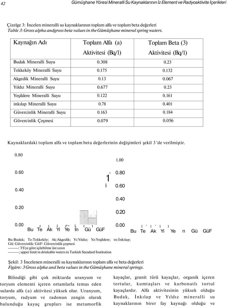 132 Akgedik Mineralli Suyu 0.13 0.067 Yıldız Mineralli Suyu 0.677 0.23 Yeşildere Mineralli Suyu 0.122 0.161 inkılap Mineralli Suyu 0.78 0.401 Güvercinlik Mineralli Suyu 0.163 0.