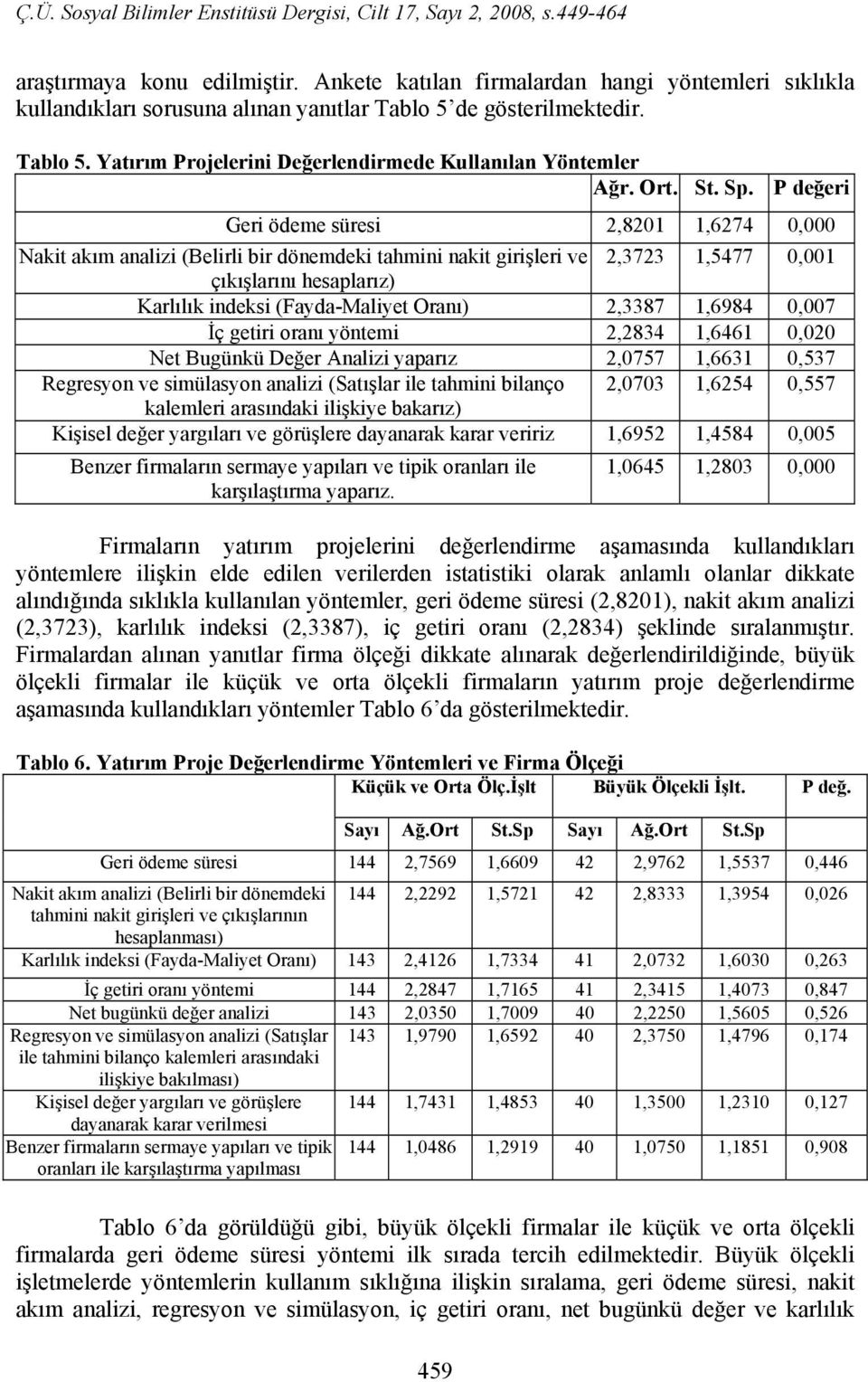 P değeri Geri ödeme süresi 2,8201 1,6274 0,000 Nakit akım analizi (Belirli bir dönemdeki tahmini nakit girişleri ve 2,3723 1,5477 0,001 çıkışlarını hesaplarız) Karlılık indeksi (Fayda-Maliyet Oranı)