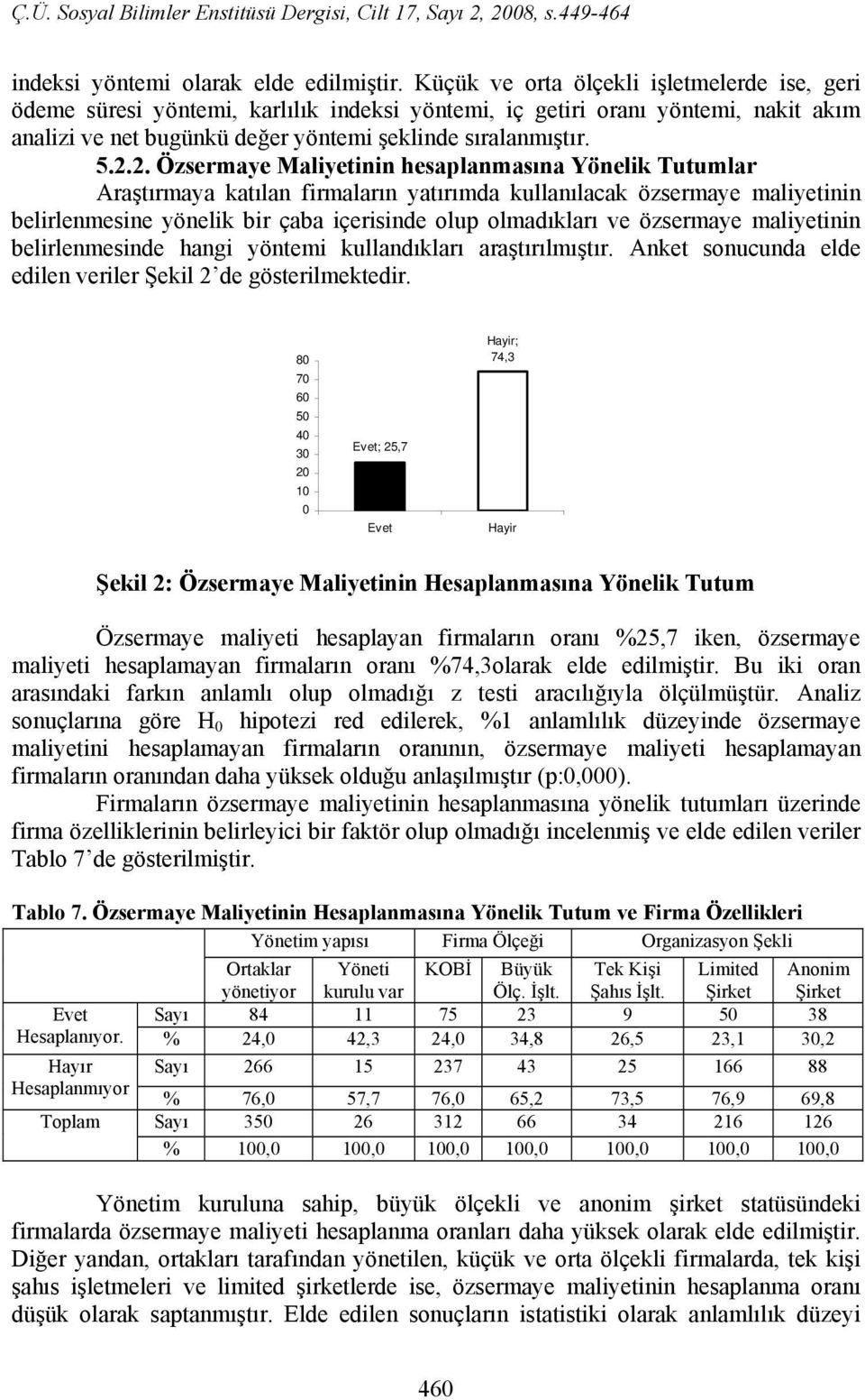 2. Özsermaye Maliyetinin hesaplanmasına Yönelik Tutumlar Araştırmaya katılan firmaların yatırımda kullanılacak özsermaye maliyetinin belirlenmesine yönelik bir çaba içerisinde olup olmadıkları ve