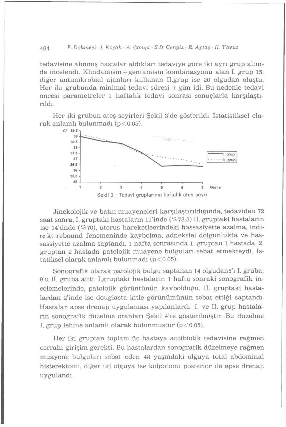 Bu nedenle tedavi öncesi parametreler 1 haftalık tedavi sonrası sonuçlarla karşılaştırıldı. Her iki grubun ateş seyirleri Şekil 3'de gösterildi. İstatistiksel elarak anlamlı bulunmadı (p<0.05).