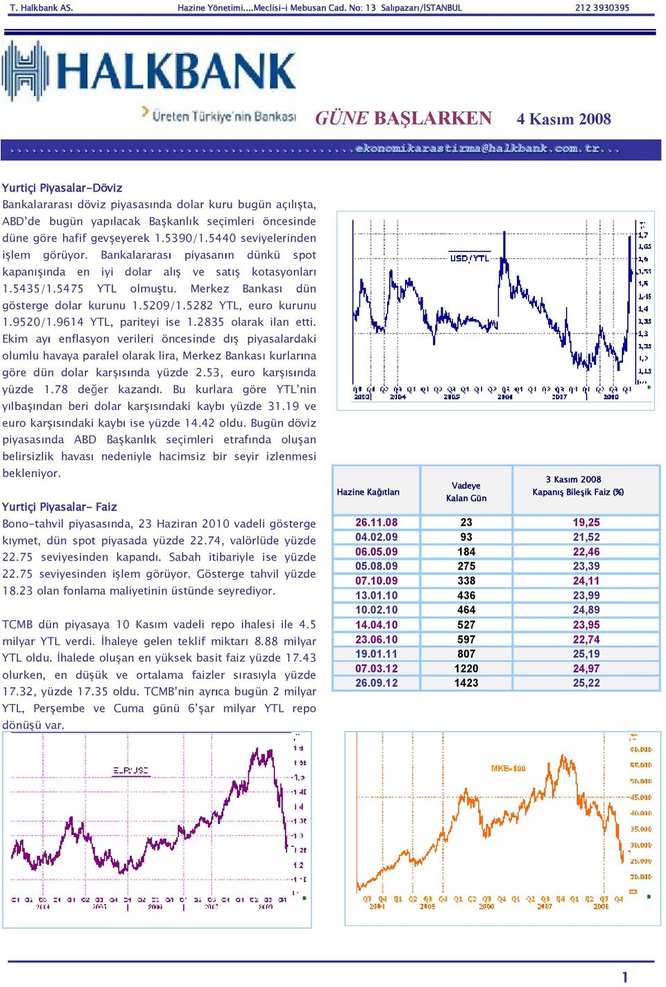 5440 seviyelerinden i lem görüyr. Bankalararas piyasan n dünkü spt kapan nda en iyi dlar al ve sat ktasynlar 1.5435/1.5475 YTL lmu tu. Merkez Bankas dün gösterge dlar kurunu 1.5209/1.