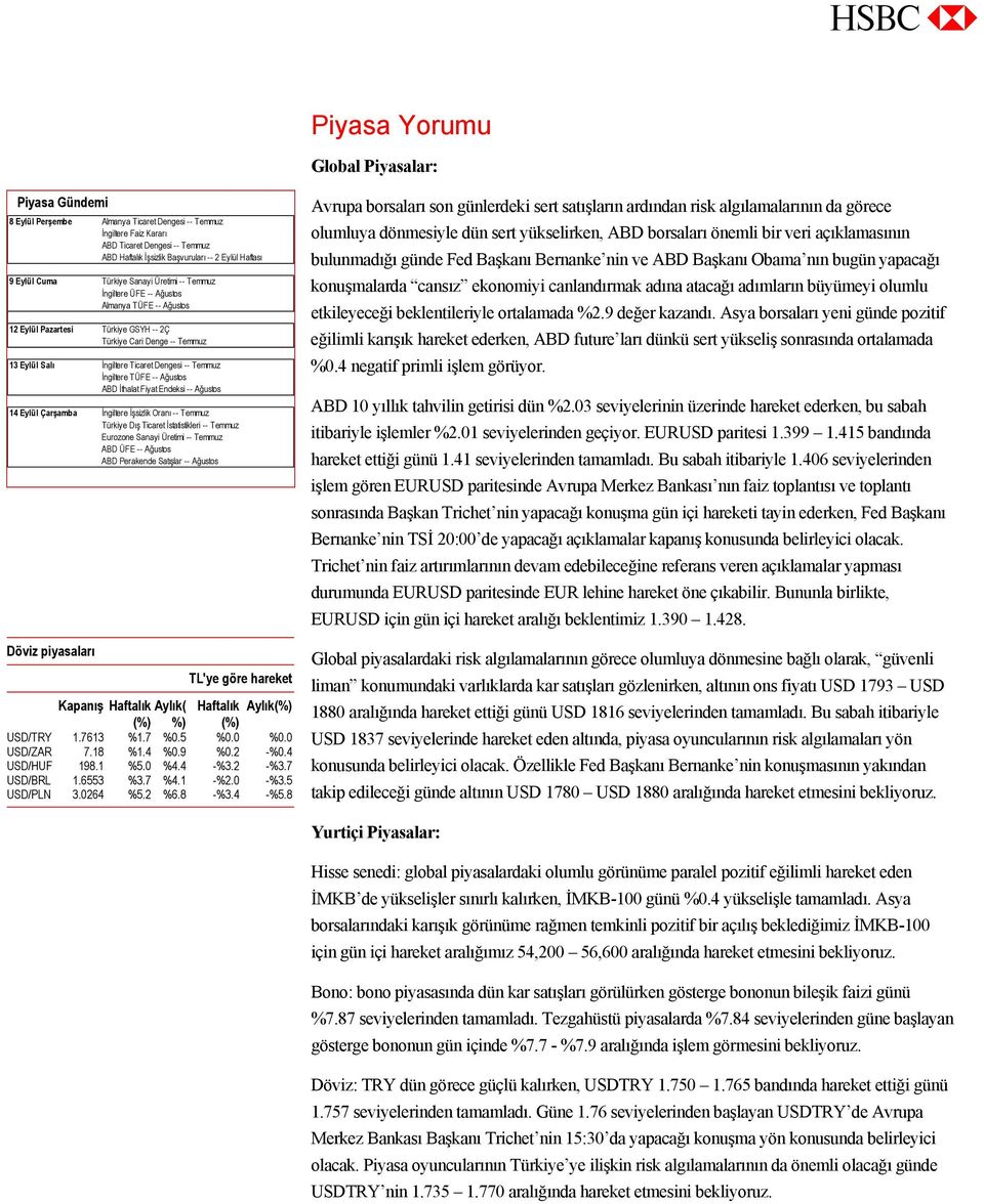 Ticaret Dengesi -- Temmuz İngiltere TÜFE -- Ağustos ABD İthalat Fiyat Endeksi -- Ağustos 14 Eylül Çarşamba İngiltere İşsizlik Oranı -- Temmuz Türkiye Dış Ticaret İstatistikleri -- Temmuz Eurozone