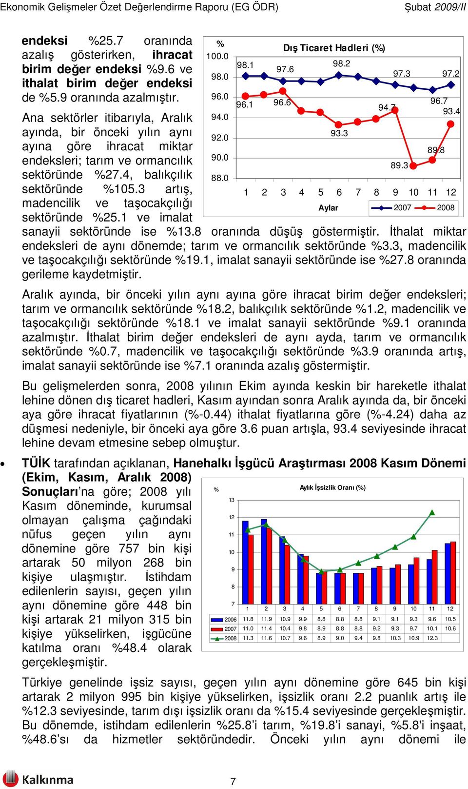 3 artış, madencilik ve taşocakçılığı sektöründe %25.1 ve imalat % 100.0 98.0 96.0 94.0 92.0 90.0 88.0 98.1 Dış Ticaret Hadleri (%) 97.6 98.2 96.1 96.6 94.7 93.3 97.3 89.3 97.2 96.7 93.4 89.