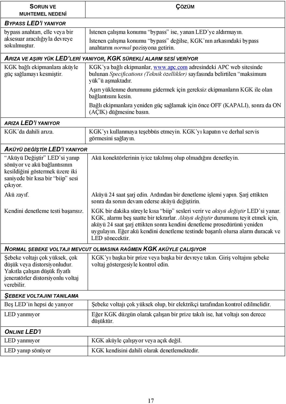 ARIZA VE AŞIRI YÜK LED LERİ YANIYOR, KGK SÜREKLİ ALARM SESİ VERİYOR KGK bağlõ ekipmanlara aküyle güç sağlamayõ kesmiştir. KGK ya bağlõ ekipmanlar, www.apc.