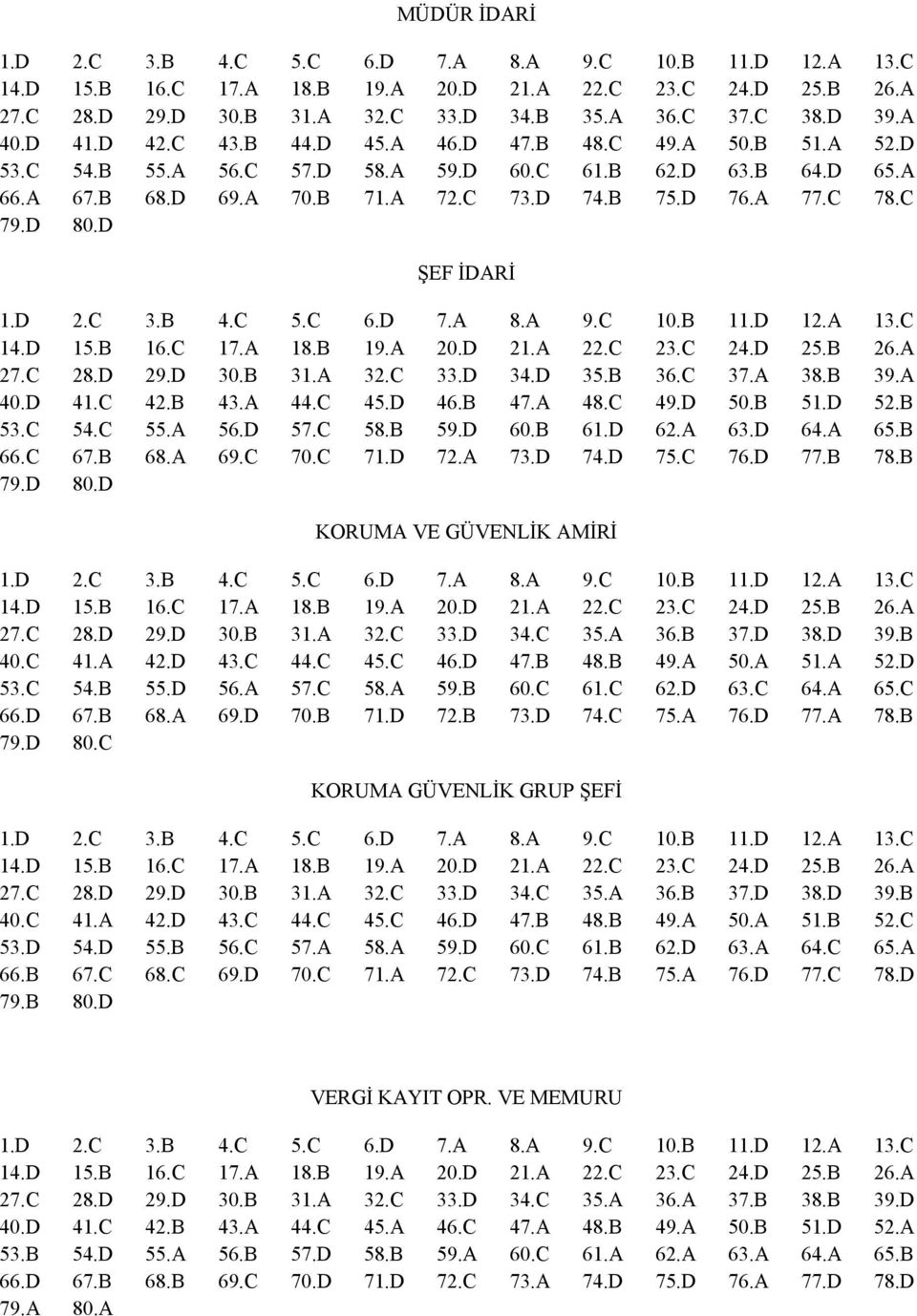 C 49.D 50.B 51.D 52.B 53.C 54.C 55.A 56.D 57.C 58.B 59.D 60.B 61.D 62.A 63.D 64.A 65.B 66.C 67.B 68.A 69.C 70.C 71.D 72.A 73.D 74.D 75.C 76.D 77.B 78.B 79.D 80.D KORUMA VE GÜVENLİK AMİRİ 27.C 28.D 29.