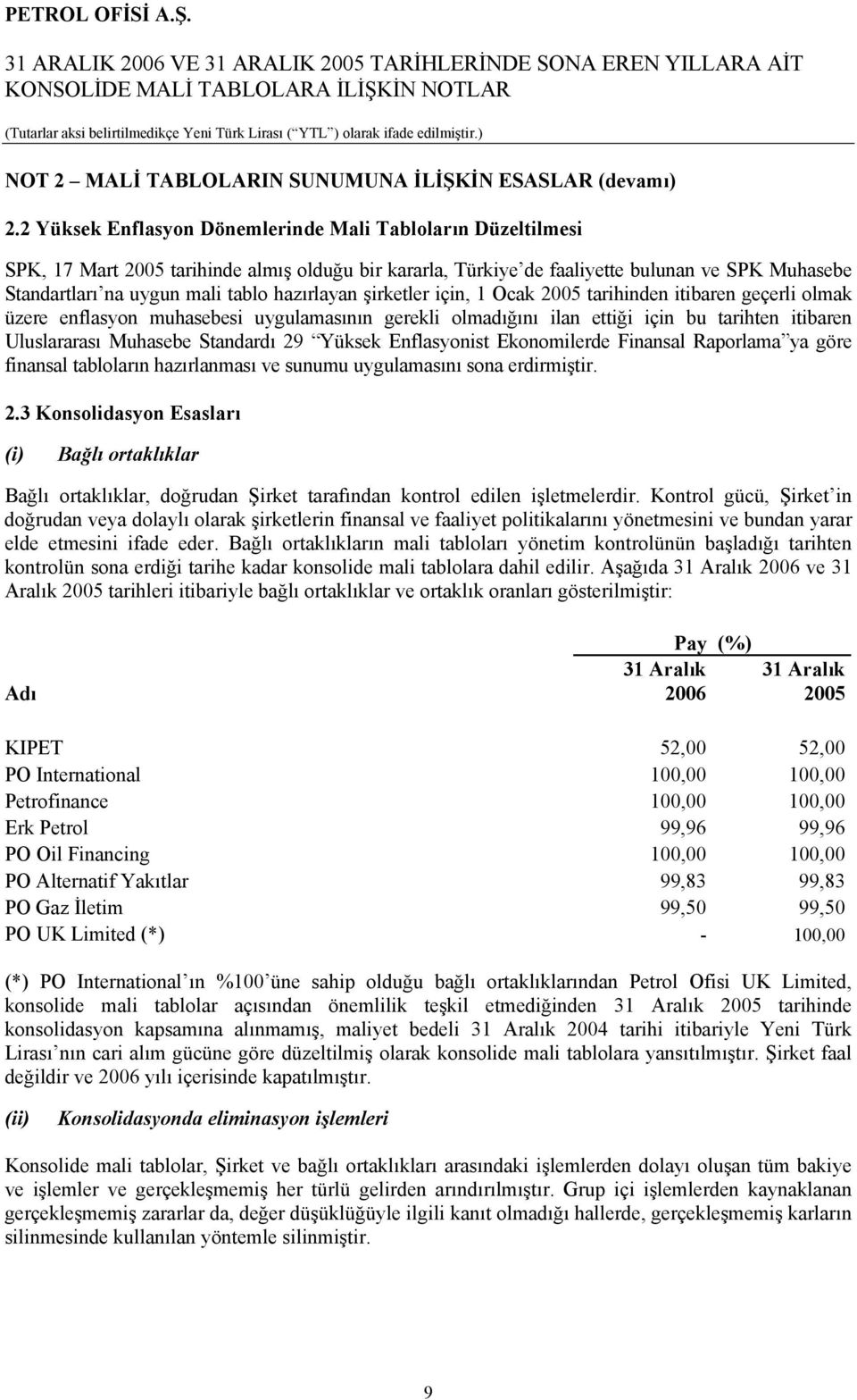 hazırlayan şirketler için, 1 Ocak 2005 tarihinden itibaren geçerli olmak üzere enflasyon muhasebesi uygulamasının gerekli olmadığını ilan ettiği için bu tarihten itibaren Uluslararası Muhasebe