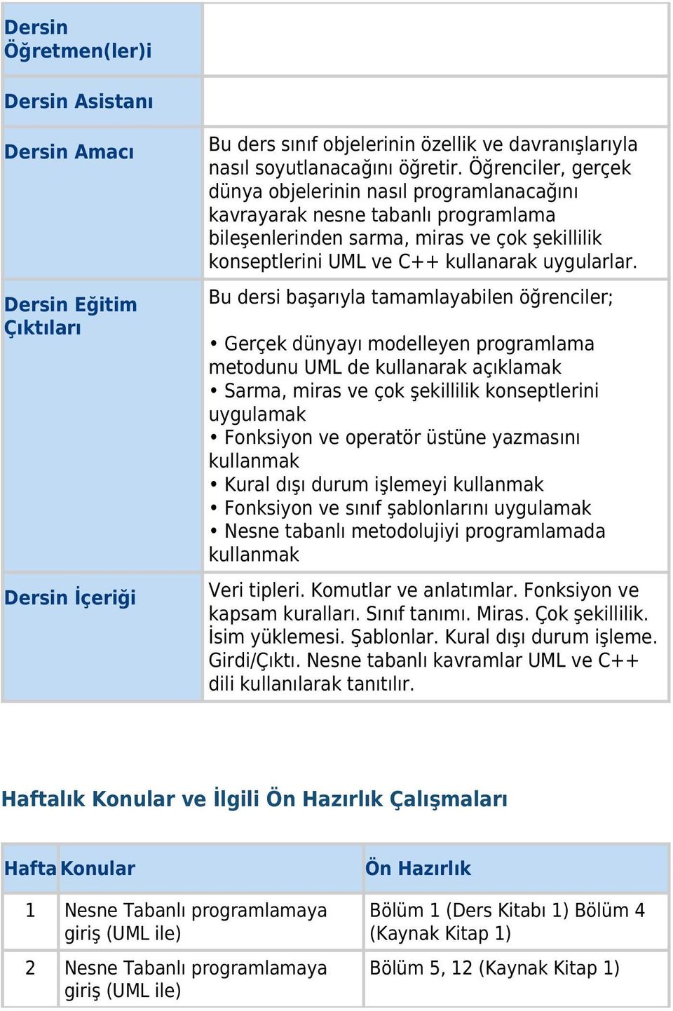 Bu dersi başarıyla tamamlayabilen öğrenciler; Gerçek dünyayı modelleyen programlama metodunu UML de kullanarak açıklamak Sarma, miras ve çok şekillilik konseptlerini uygulamak Fonksiyon ve operatör