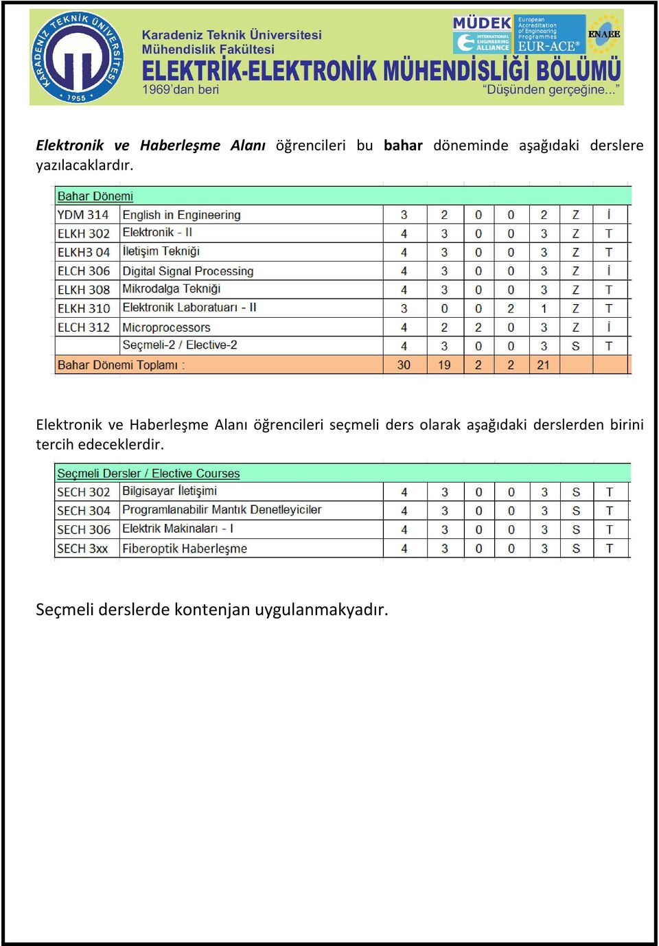 Elektronik ve Haberleşme Alanı öğrencileri seçmeli ders olarak