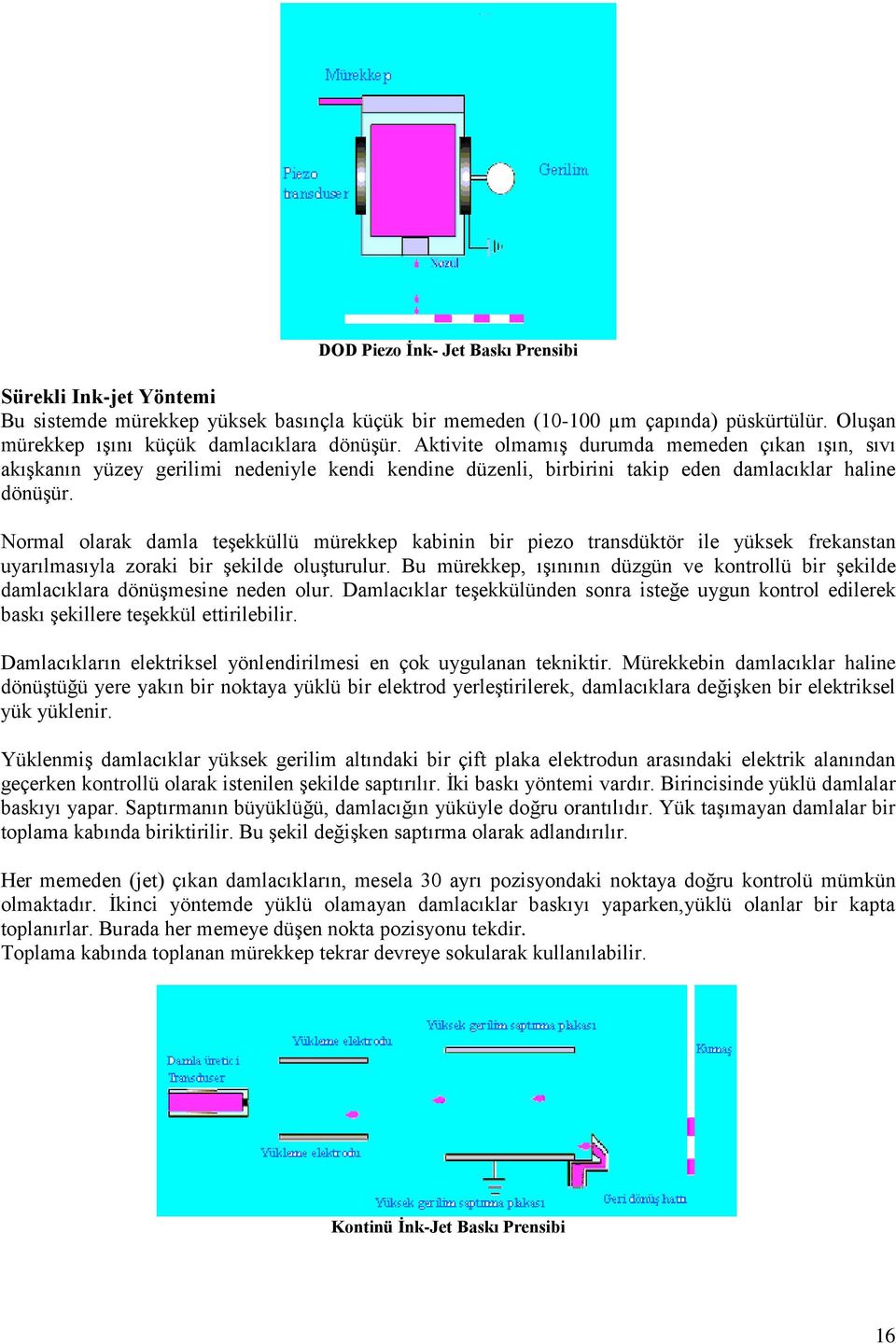 Normal olarak damla teşekküllü mürekkep kabinin bir piezo transdüktör ile yüksek frekanstan uyarılmasıyla zoraki bir şekilde oluşturulur.