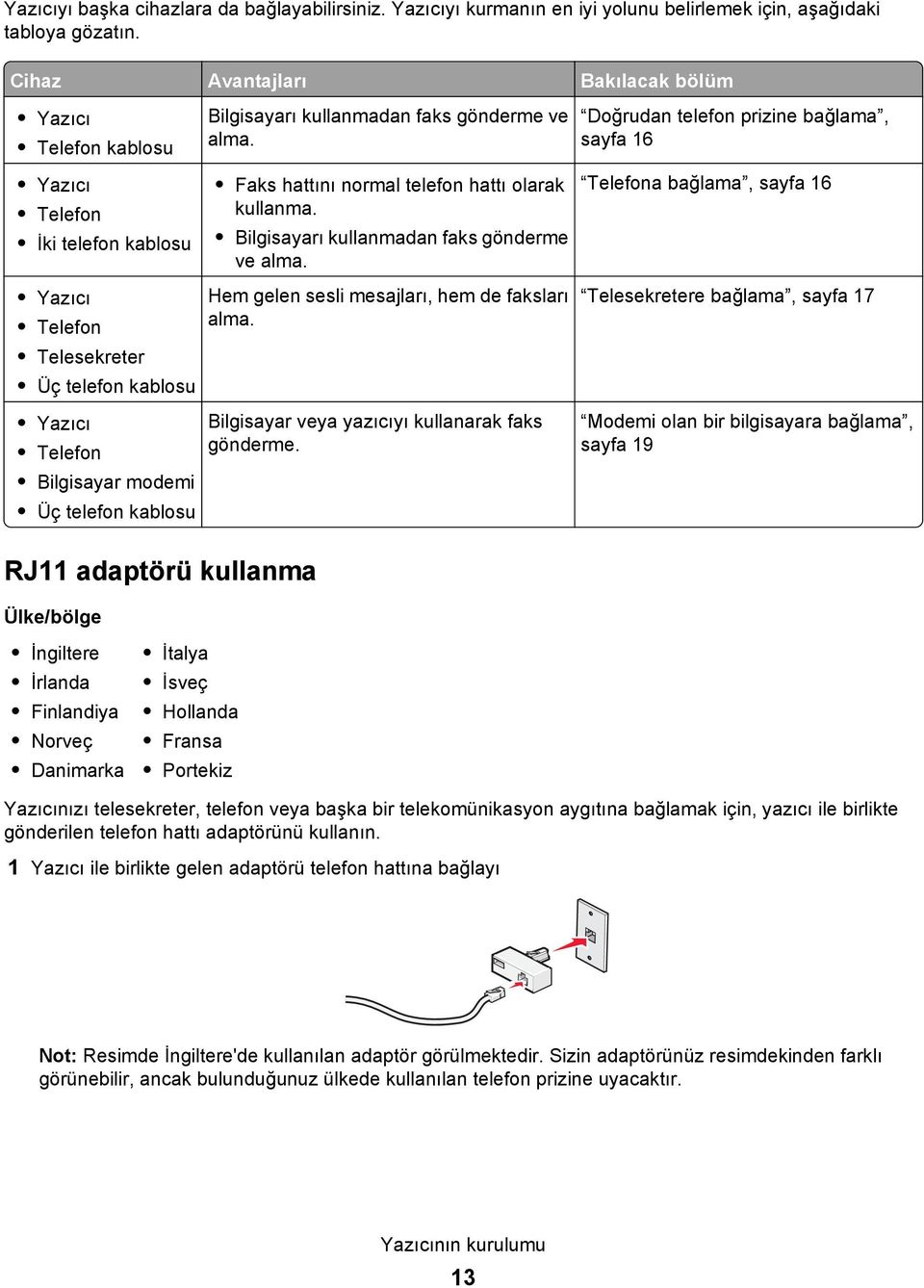 Doğrudan telefon prizine bağlama, sayfa 16 Yazıcı Telefon İki telefon kablosu Yazıcı Telefon Telesekreter Üç telefon kablosu Yazıcı Telefon Bilgisayar modemi Üç telefon kablosu RJ11 adaptörü kullanma