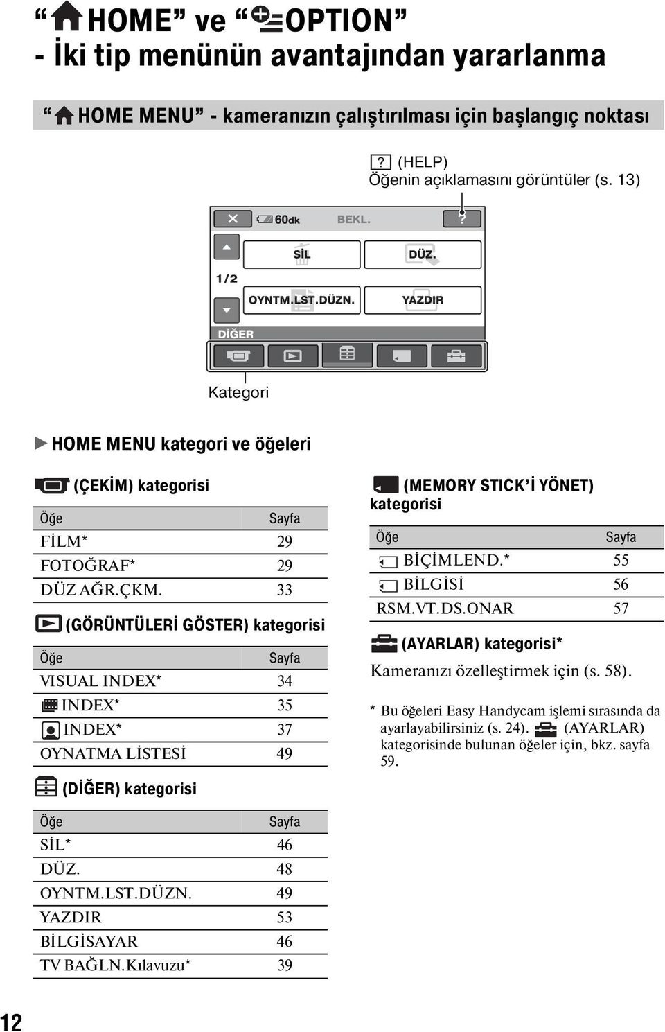 33 (GÖRÜNTÜLERİ GÖSTER) kategorisi Öğe Sayfa VISUAL INDEX* 34 INDEX* 35 INDEX* 37 OYNATMA LİSTESİ 49 (DİĞER) kategorisi (MEMORY STICK İ YÖNET) kategorisi Öğe Sayfa BİÇİMLEND.* 55 BİLGİSİ 56 RSM.VT.