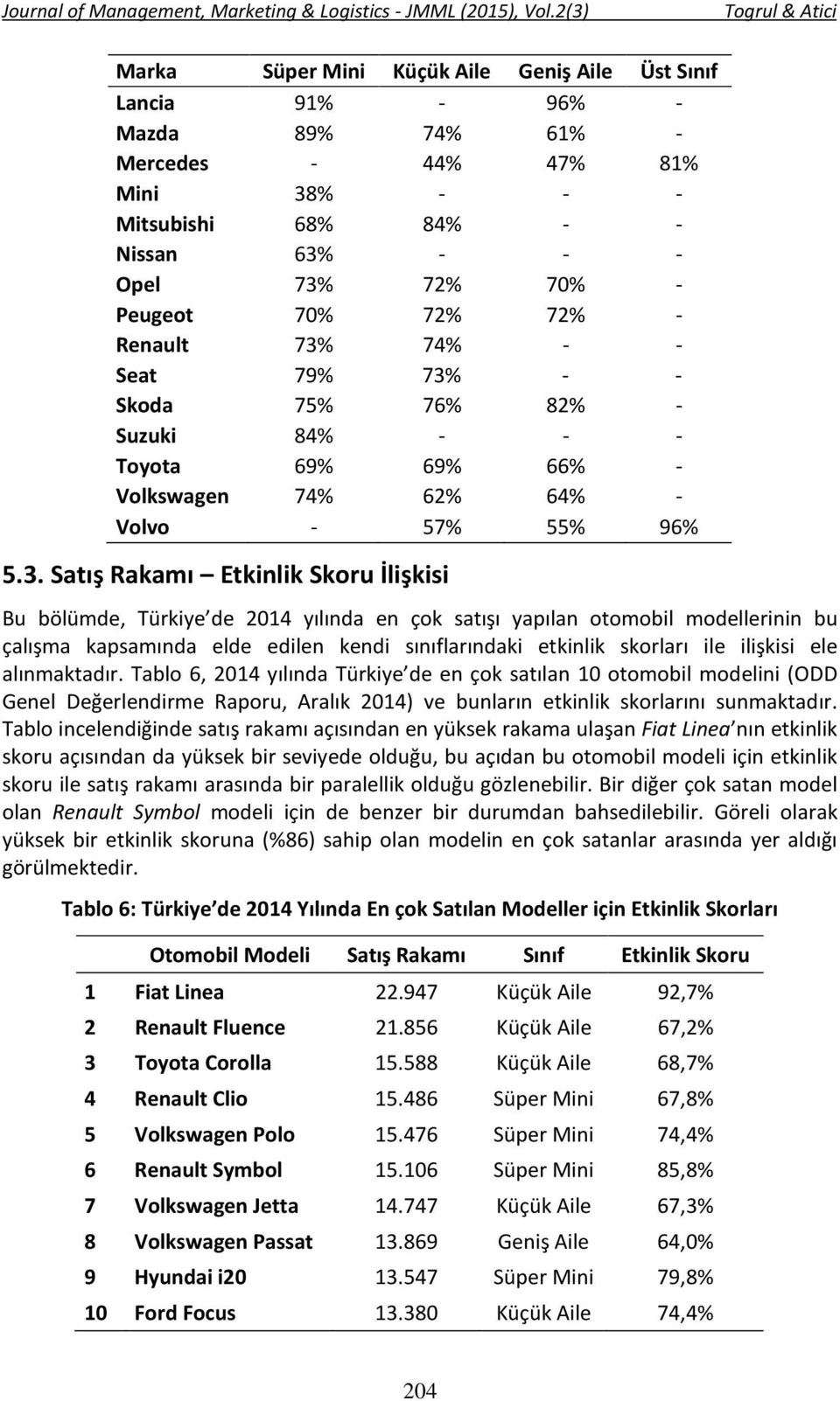 74% - - Seat 79% 73%