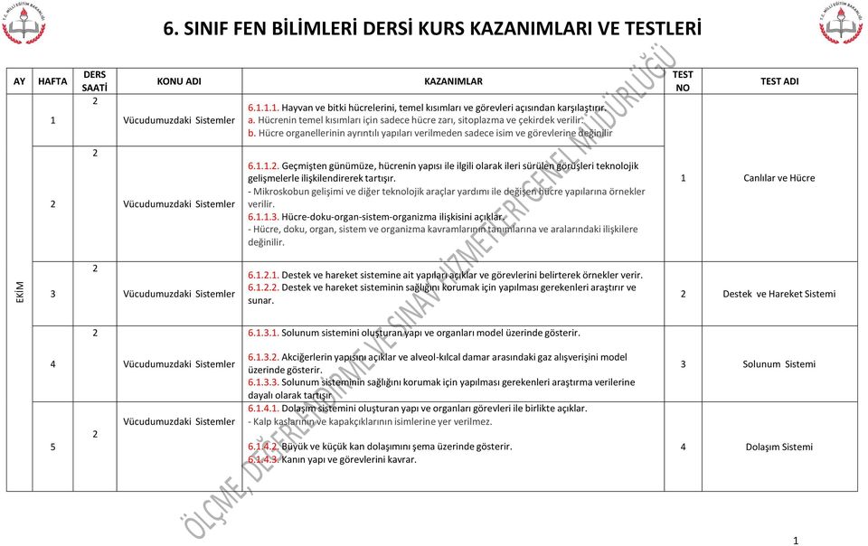 .. Geçmişten günümüze, hücrenin yapısı ile ilgili olarak ileri sürülen görüşleri teknolojik gelişmelerle ilişkilendirerek tartışır.