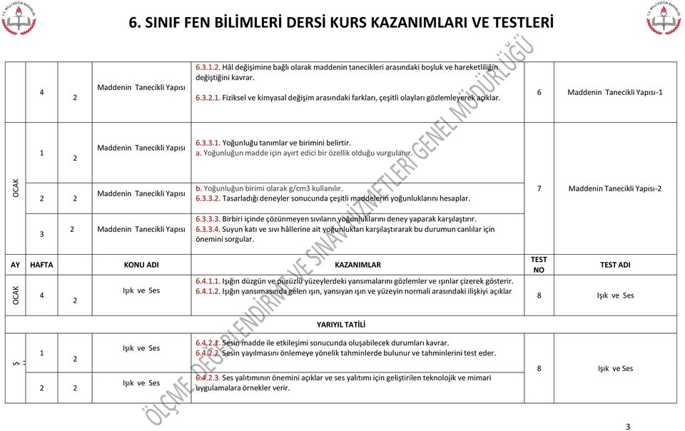 Yoğunluğun birimi olarak g/cm kullanılır. 6... Tasarladığı deneyler sonucunda çeşitli maddelerin yoğunluklarını hesaplar. 7 Maddenin Tanecikli Yapısı- Maddenin Tanecikli Yapısı 6.