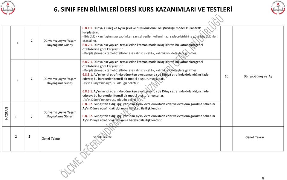 .. Dünya nın yapısını temsil eden katman modelini açıklar ve bu katmanları genel özelliklerine göre karşılaştırır. - Karşılaştırmada temel özellikler esas alınır; sıcaklık, kalınlık vb.