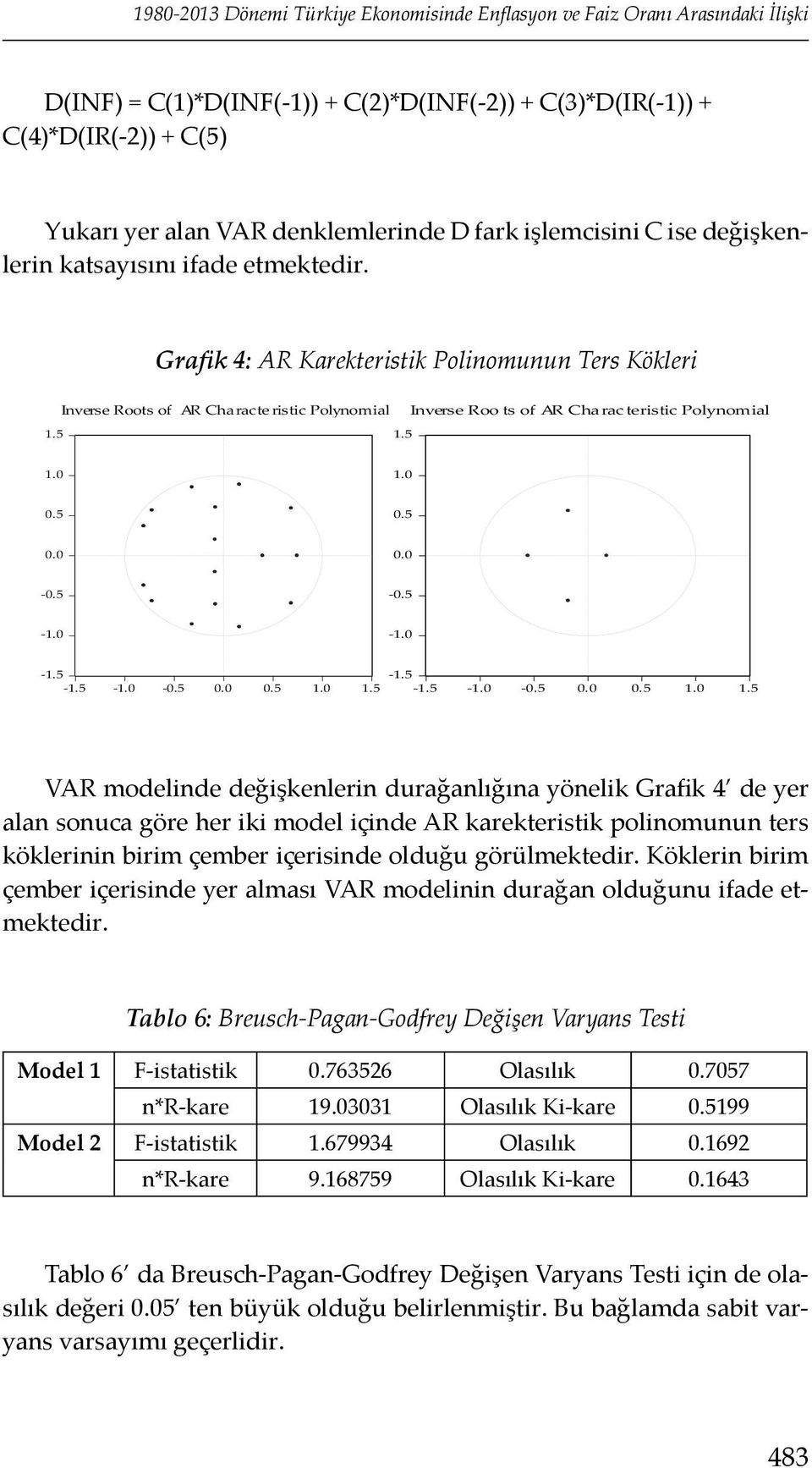 Grafik 4: AR Karekteristik Polinomunun Ters Kökleri Inverse Roots of AR Characteristic Polynomial Inverse Roo ts of AR Characteristic Polynomial 1.5 1.5 1.0 1.