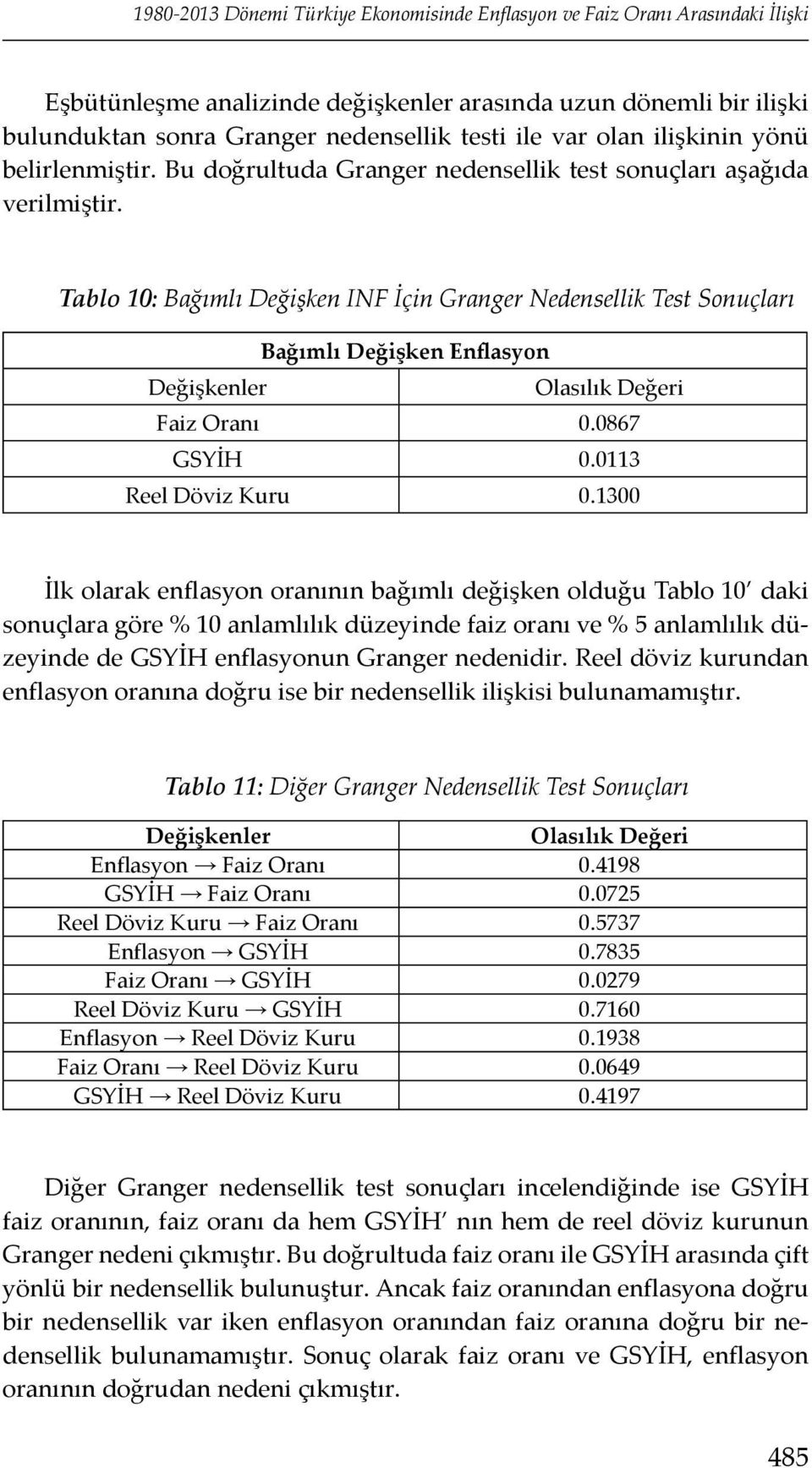 Tablo 10: Bağımlı Değişken INF İçin Granger Nedensellik Test Sonuçları Bağımlı Değişken Enflasyon Değişkenler Olasılık Değeri Faiz Oranı 0.0867 GSYİH 0.0113 Reel Döviz Kuru 0.