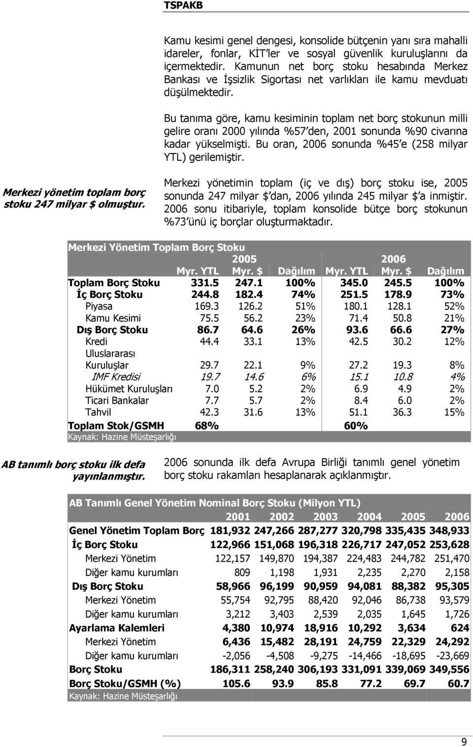 Bu tanıma göre, kamu kesiminin toplam net borç stokunun milli gelire oranı 2000 yılında %57 den, 2001 sonunda %90 civarına kadar yükselmişti. Bu oran, 2006 sonunda %45 e (258 milyar YTL) gerilemiştir.