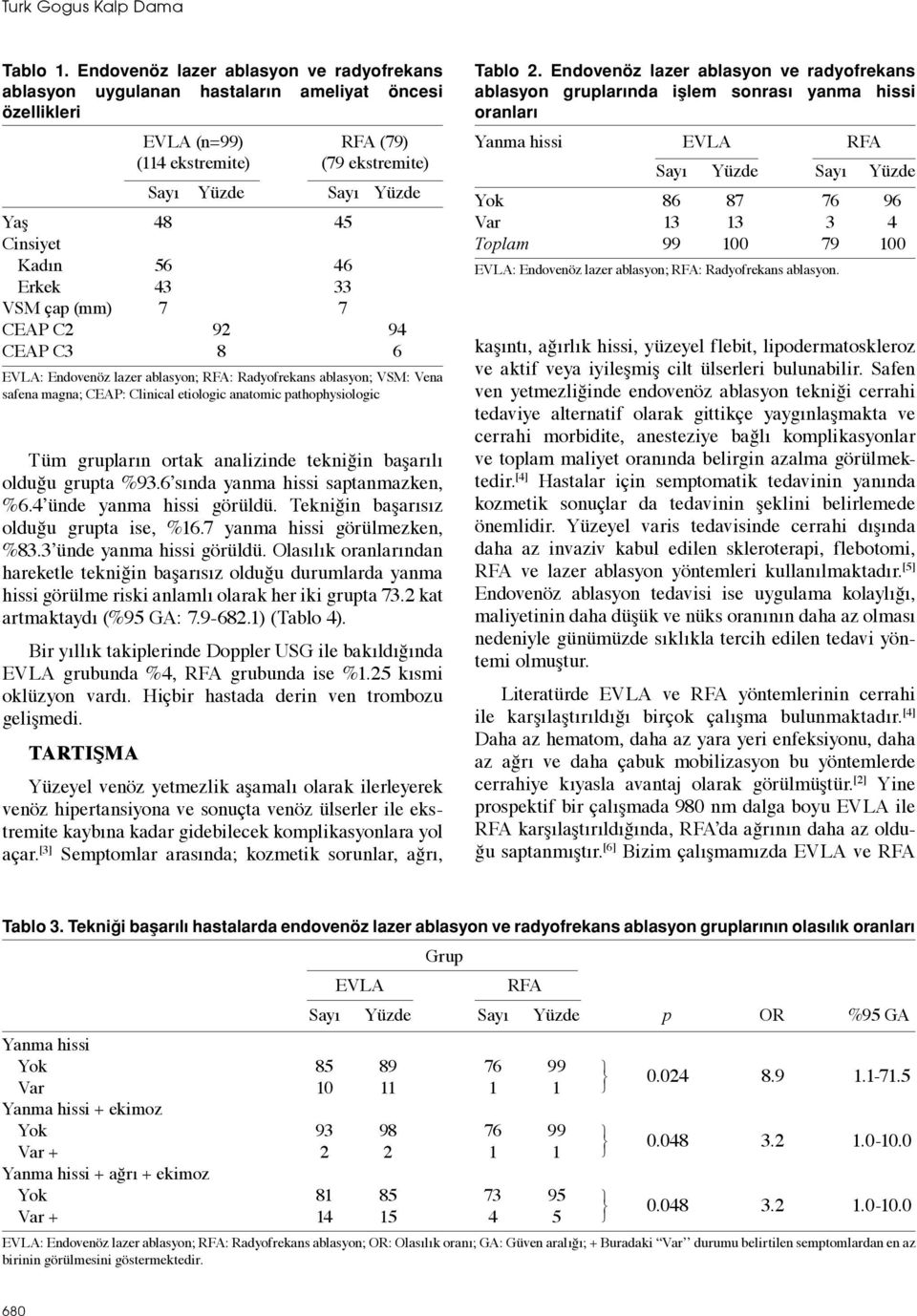 56 46 Erkek 43 33 VSM çap (mm) 7 7 CEAP C2 92 94 CEAP C3 8 6 EVLA: Endovenöz lazer ablasyon; RFA: Radyofrekans ablasyon; VSM: Vena safena magna; CEAP: Clinical etiologic anatomic pathophysiologic Tüm