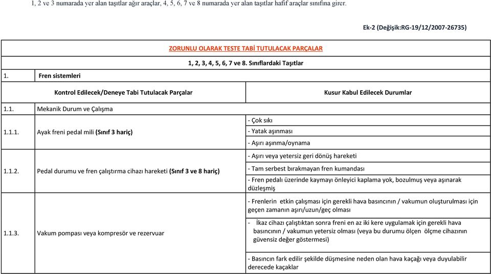 Fren sistemleri Kontrol Edilecek/Deneye Tabi Tutulacak Parçalar Kusur Kabul Edilecek Durumlar 1.