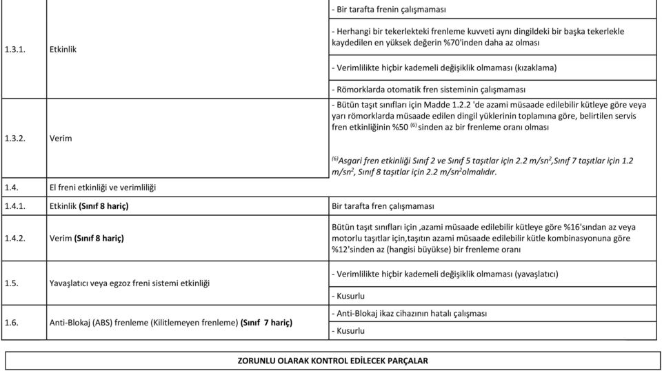 olmaması (kızaklama) 1.3.2.