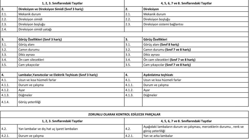 Görüş alanı 3.1. Görüş alanı (Sınıf 8 hariç) 3.2. Camın durumu 3.2. Camın durumu (Sınıf 7 ve 8 hariç) 3.3. Dikiz aynası 3.3. Dikiz aynası 3.4. Ön cam silecekleri 3.4. Ön cam silecekleri (Sınıf 7 ve 8 hariç) 3.