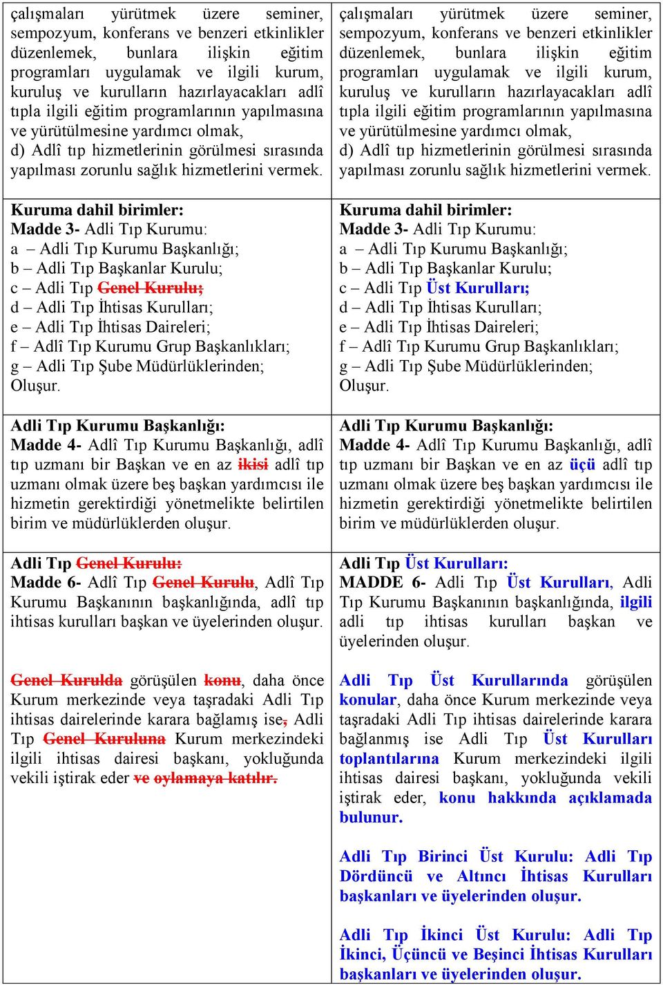 Kuruma dahil birimler: Madde 3- Adli Tıp Kurumu: a Adli Tıp Kurumu BaĢkanlığı; b Adli Tıp BaĢkanlar Kurulu; c Adli Tıp Genel Kurulu; d Adli Tıp Ġhtisas Kurulları; e Adli Tıp Ġhtisas Daireleri; f Adlî