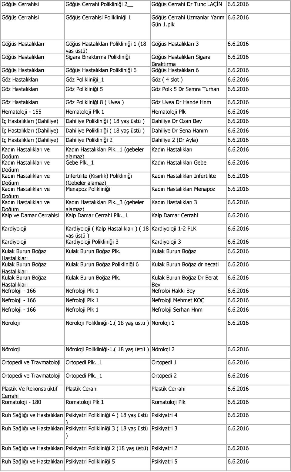 6.2016 Göz Göz Polikliniği 8 ( Uvea ) Göz Uvea Dr Hande Hnm 6.6.2016 Hematoloji - 155 Hematoloji Plk 1 Hematoloji Plk 6.6.2016 İç (Dahiliye) Dahiliye Polikliniği ( 18 yaş üstü ) Dahiliye Dr Ozan 6.6.2016 İç (Dahiliye) Dahiliye Polikliniği ( 18 yaş üstü ) Dahiliye Dr Sena Hanım 6.