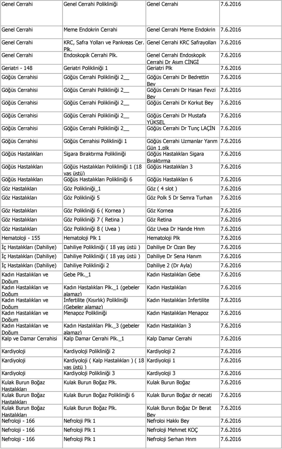 6.2016 Göğüs Cerrahisi Göğüs Cerrahi Polikliniği 2 Göğüs Cerrahi Dr Hasan Fevzi 7.6.2016 Göğüs Cerrahisi Göğüs Cerrahi Polikliniği 2 Göğüs Cerrahi Dr Korkut 7.6.2016 Göğüs Cerrahisi Göğüs Cerrahi Polikliniği 2 Göğüs Cerrahi Dr Mustafa 7.