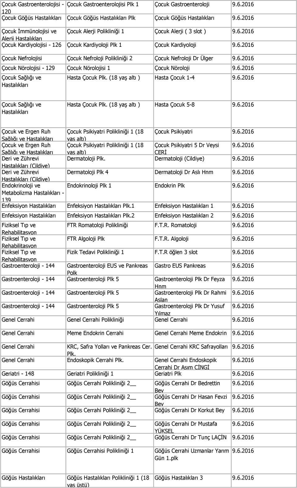 6.2016 Çocuk Sağlığı ve Hasta Çocuk Plk. (18 yaş altı ) Hasta Çocuk 1-4 9.6.2016 Çocuk Sağlığı ve Hasta Çocuk Plk. (18 yaş altı ) Hasta Çocuk 5-8 9.6.2016 Çocuk ve Ergen Ruh Çocuk Psikiyatri Polikliniği 1 (18 Çocuk Psikiyatri 9.