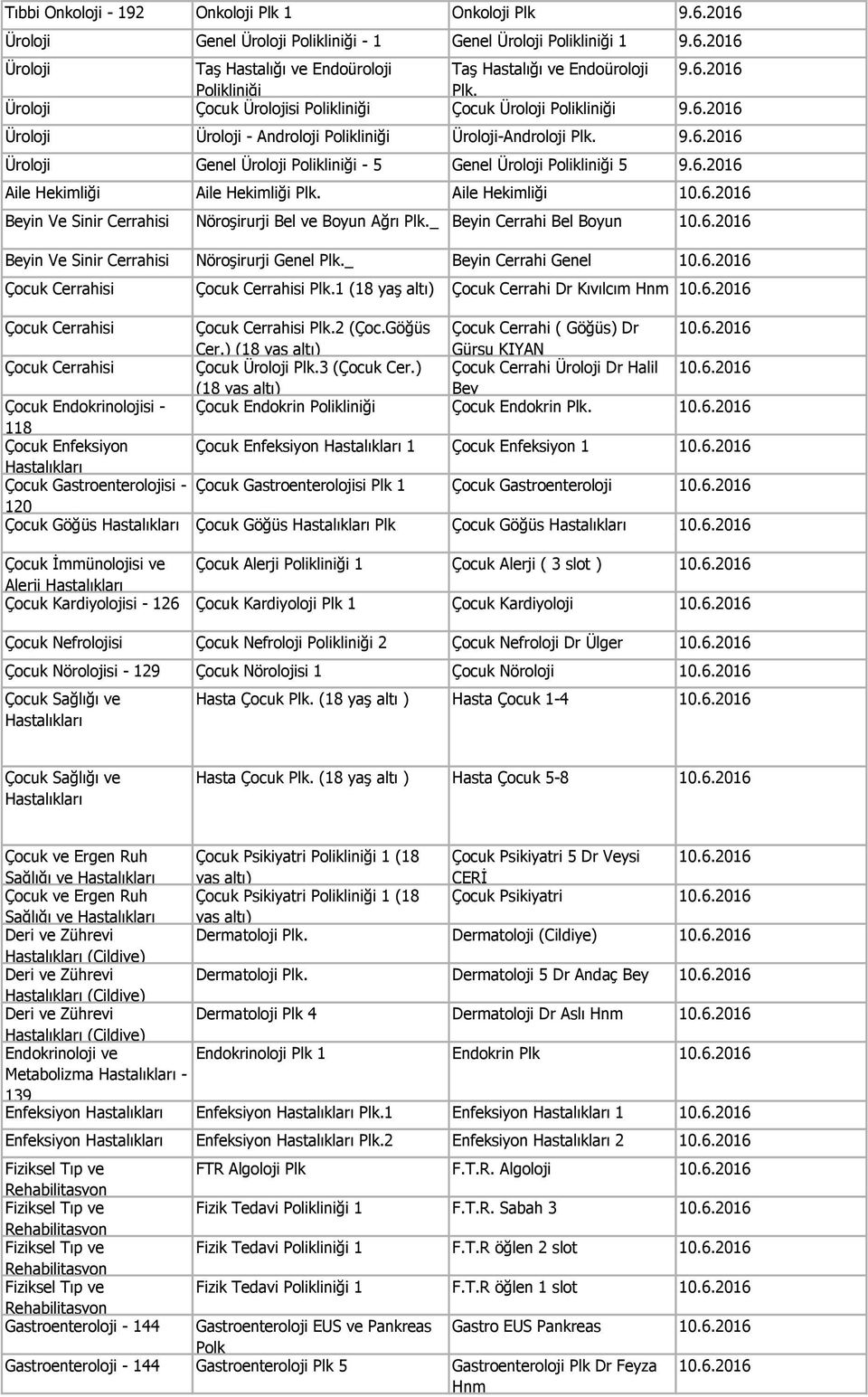6.2016 Aile Hekimliği Aile Hekimliği Plk. Aile Hekimliği 10.6.2016 in Ve Sinir Cerrahisi Nöroşirurji Bel ve Boyun Ağrı Plk._ in Cerrahi Bel Boyun 10.6.2016 in Ve Sinir Cerrahisi Nöroşirurji Genel Plk.