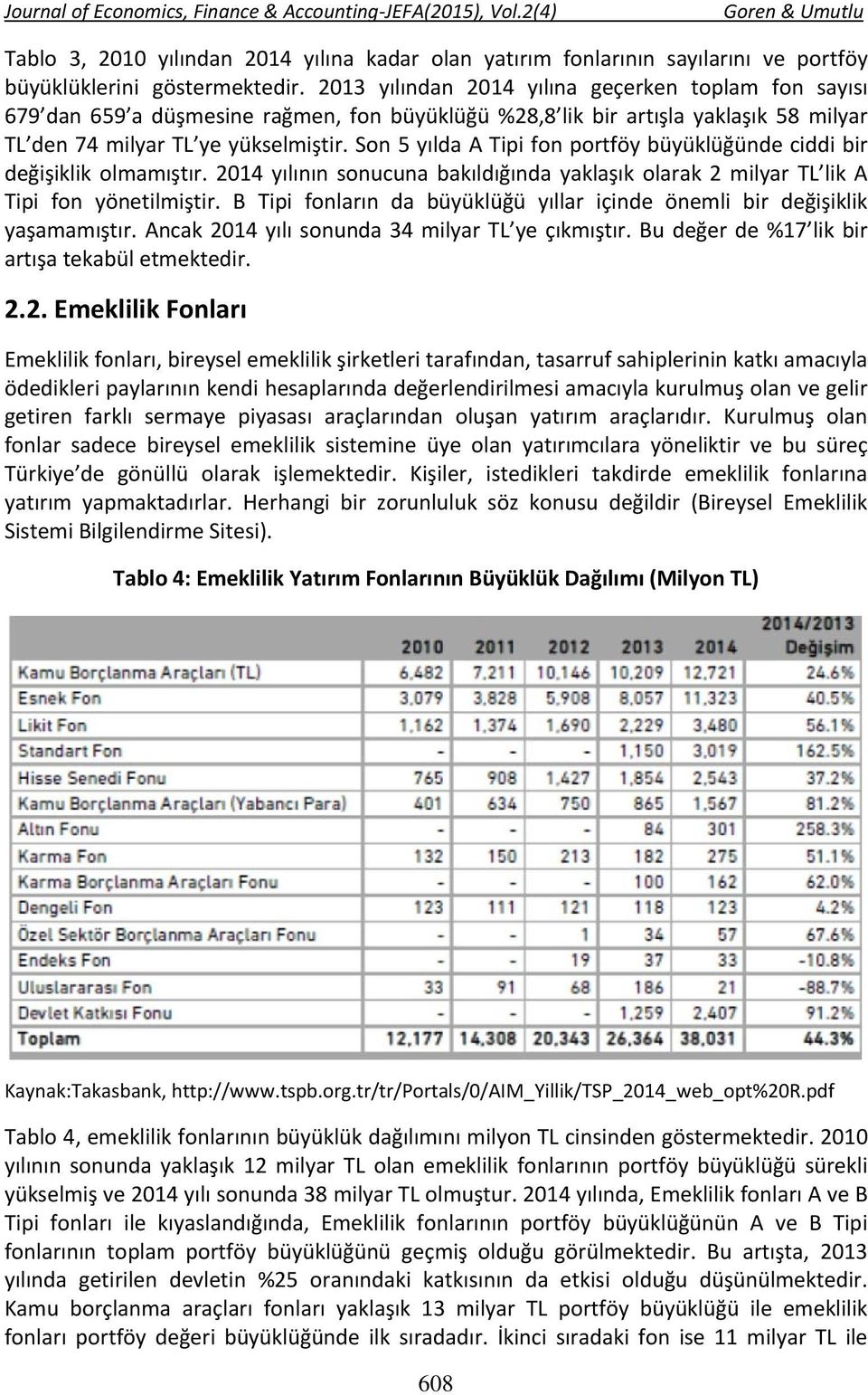 Son 5 yılda A Tipi fon portföy büyüklüğünde ciddi bir değişiklik olmamıştır. 2014 yılının sonucuna bakıldığında yaklaşık olarak 2 milyar TL lik A Tipi fon yönetilmiştir.