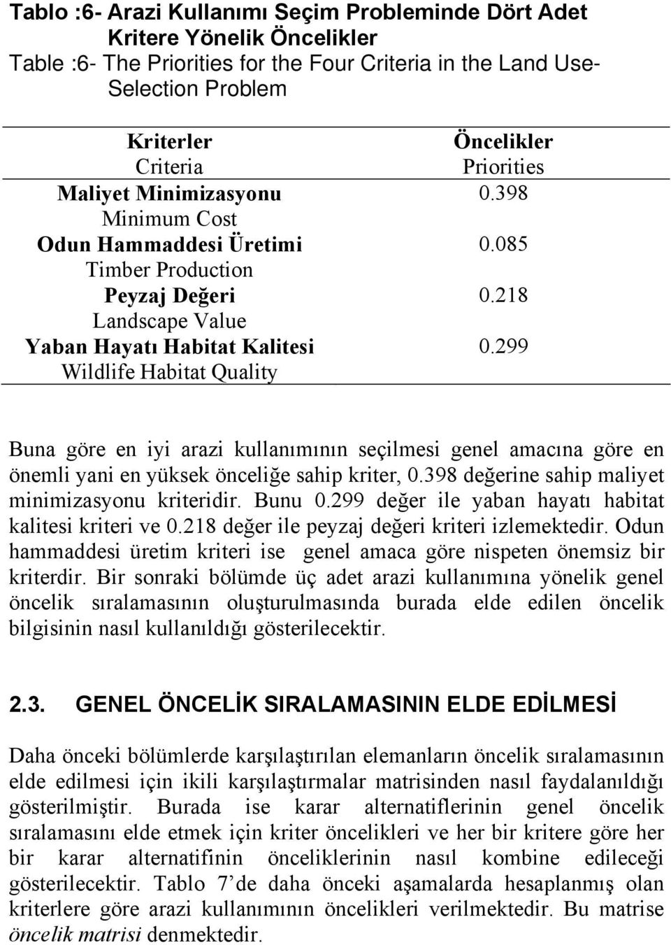 299 Buna göre en iyi arazi kullanımının seçilmesi genel amacına göre en önemli yani en yüksek önceliğe sahip kriter, 0.398 değerine sahip maliyet minimizasyonu kriteridir. Bunu 0.