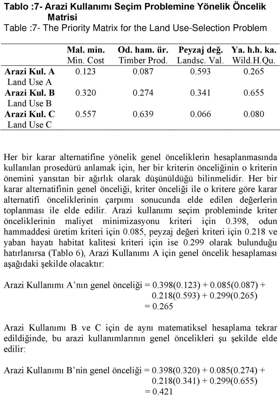 080 Her bir karar alternatifine yönelik genel önceliklerin hesaplanmasında kullanılan prosedürü anlamak için, her bir kriterin önceliğinin o kriterin önemini yansıtan bir ağırlık olarak düşünüldüğü