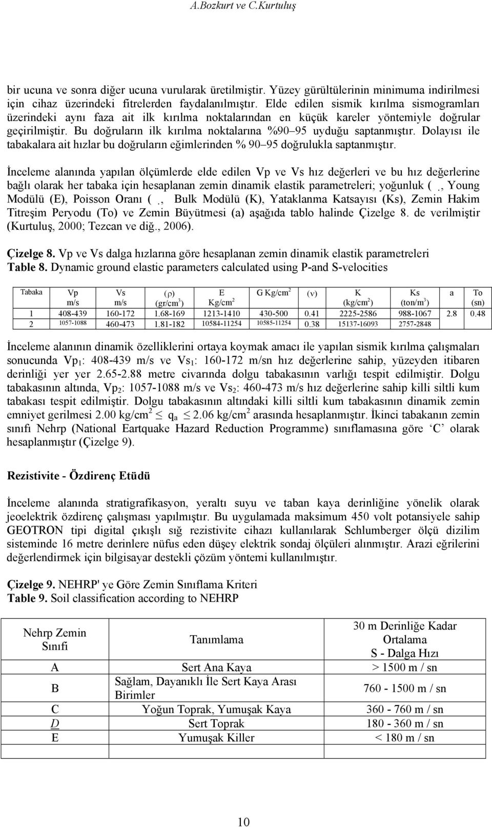 Bu doğruların ilk kırılma noktalarına %90 95 uyduğu saptanmıştır. Dolayısı ile tabakalara ait hızlar bu doğruların eğimlerinden % 90 95 doğrulukla saptanmıştır.