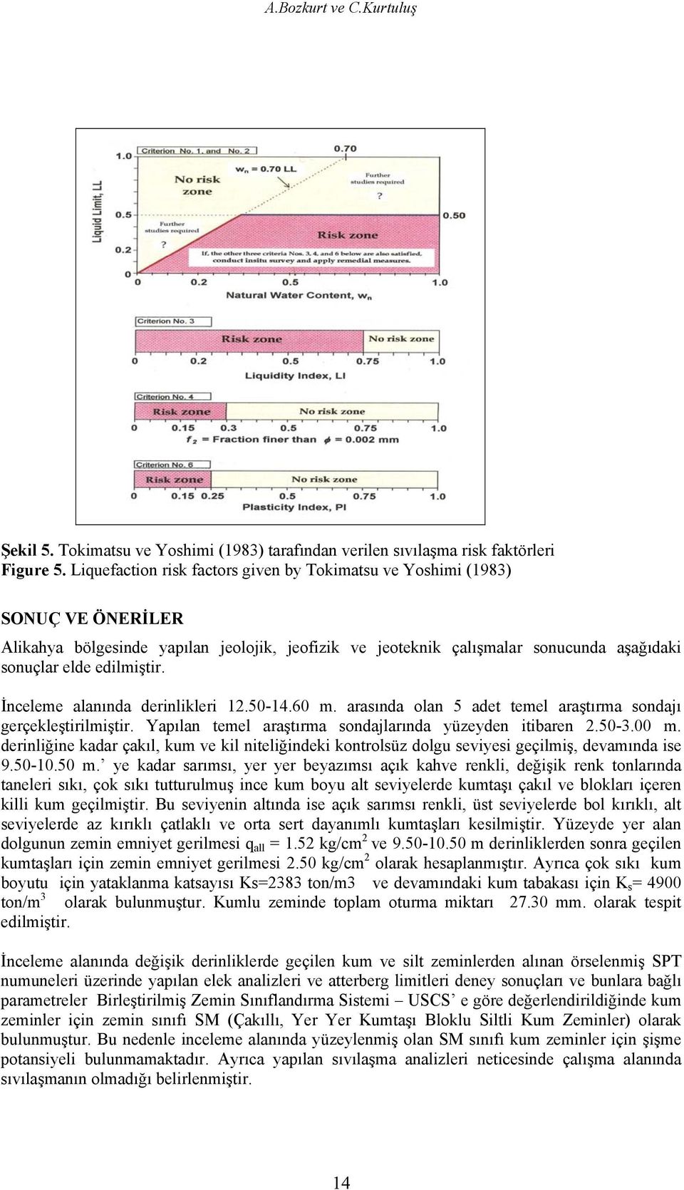 İnceleme alanında derinlikleri 12.50-14.60 m. arasında olan 5 adet temel araştırma sondajı gerçekleştirilmiştir. Yapılan temel araştırma sondajlarında yüzeyden itibaren 2.50-3.00 m.