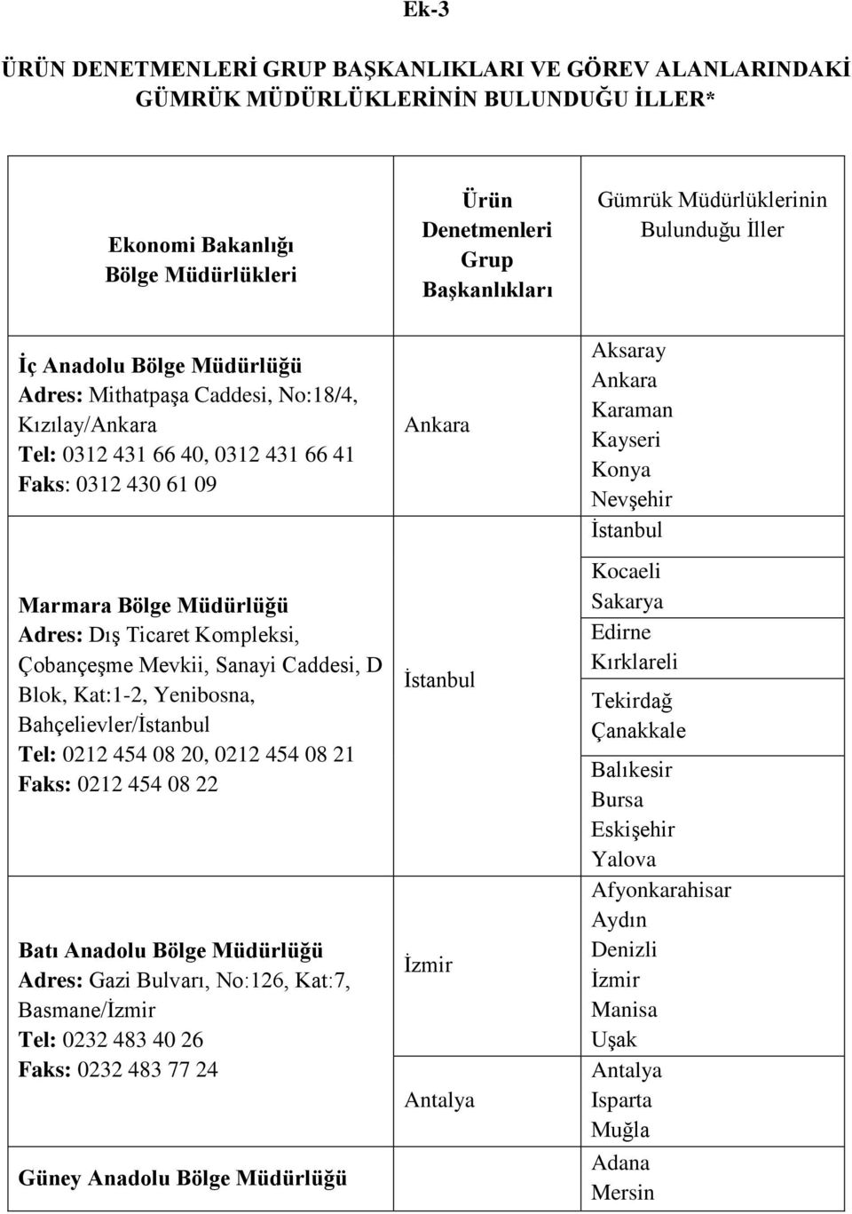 Dış Ticaret Kompleksi, Çobançeşme Mevkii, Sanayi Caddesi, D Blok, Kat:1-2, Yenibosna, Bahçelievler/İstanbul Tel: 0212 454 08 20, 0212 454 08 21 Faks: 0212 454 08 22 Batı Anadolu Bölge Müdürlüğü