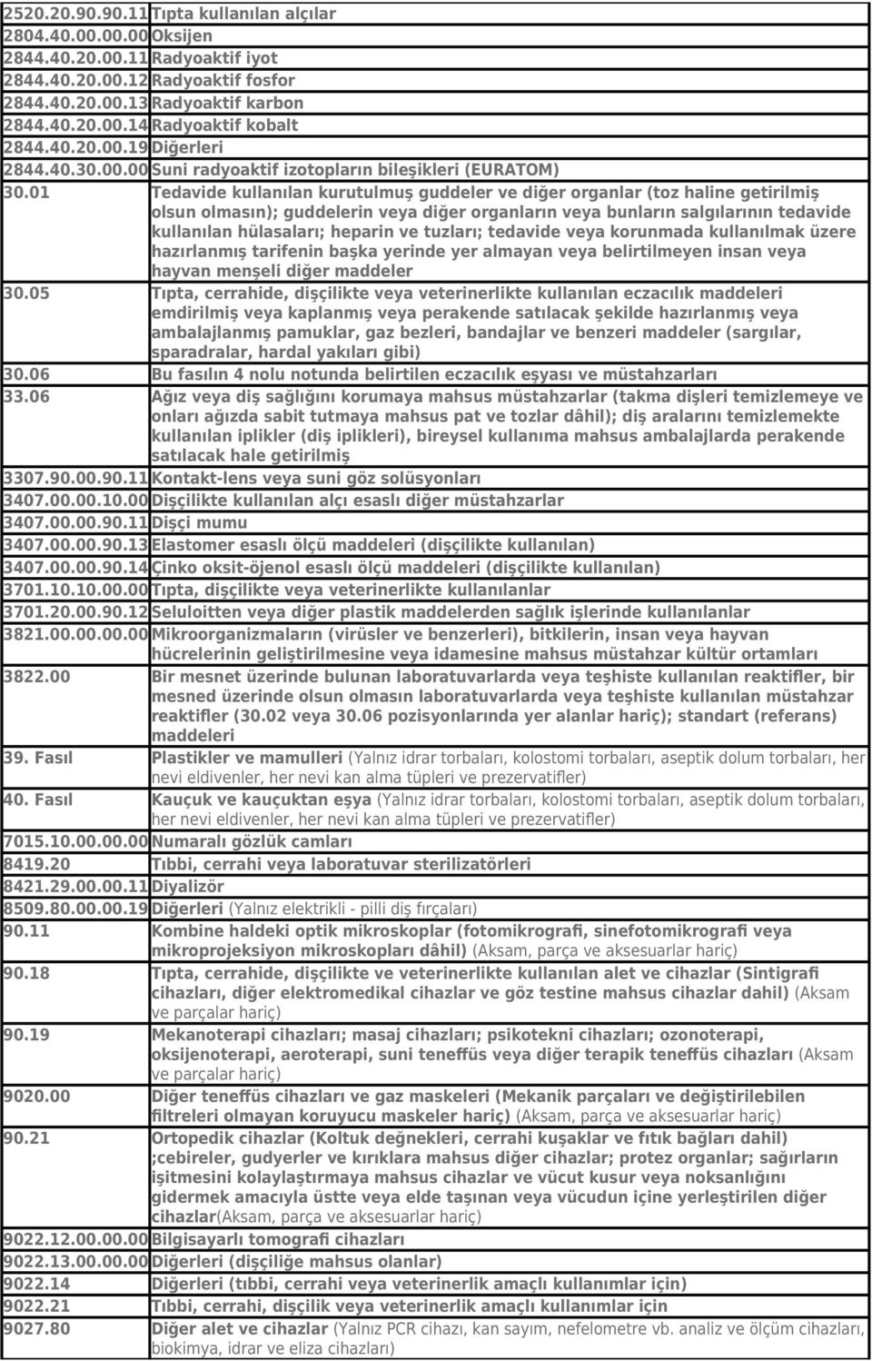 01 Tedavide kullanılan kurutulmuş guddeler ve diğer organlar (toz haline getirilmiş olsun olmasın); guddelerin veya diğer organların veya bunların salgılarının tedavide kullanılan hülasaları; heparin